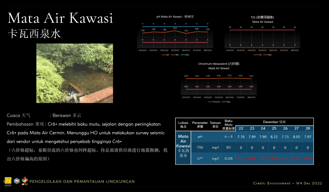 Internal Harita reports showing company testing data.