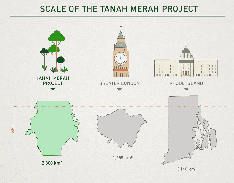 Scale of the Tanah Merah project.