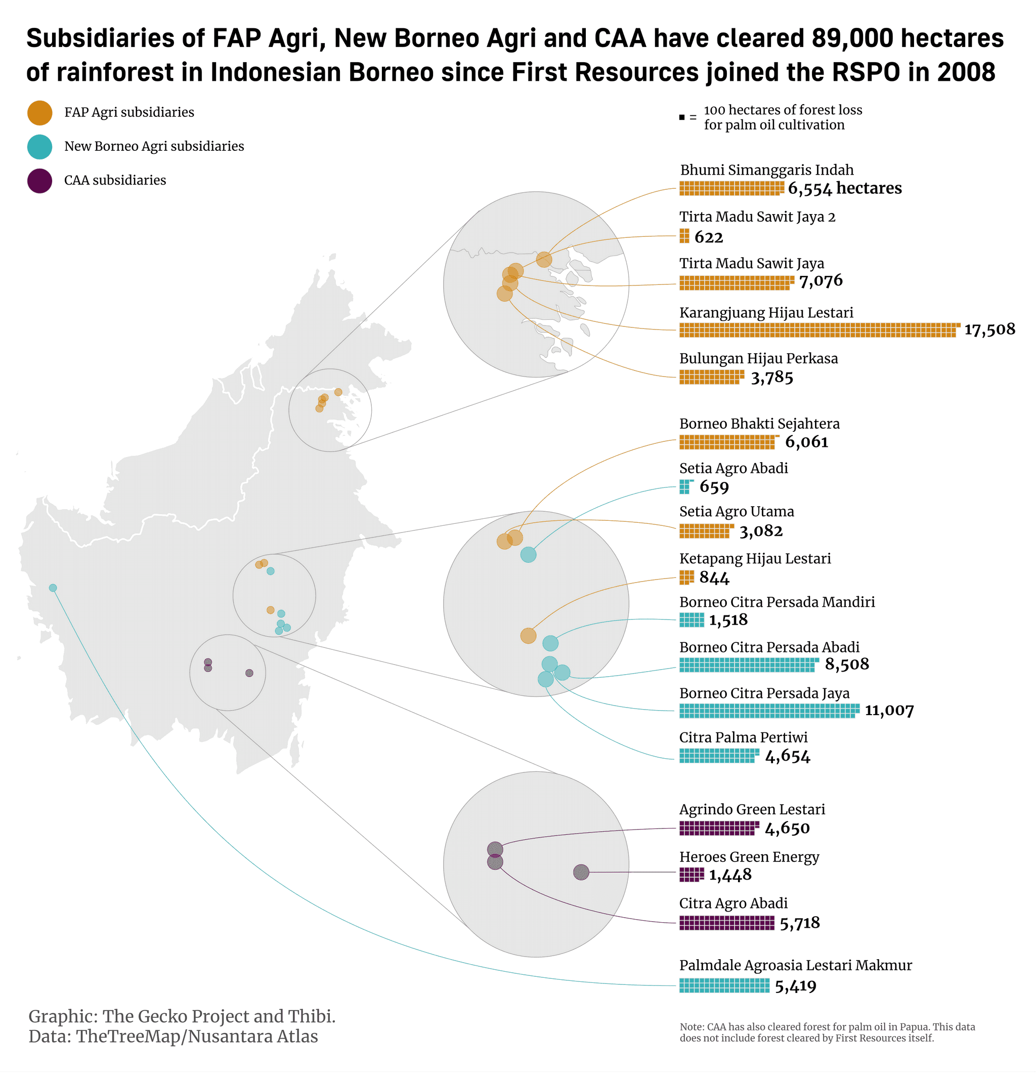Chart showing deforestation by alleged First Resources shadow companies in Indonesian Borneo. 